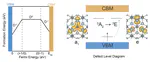 First Principle Search of Quantum Point Defects